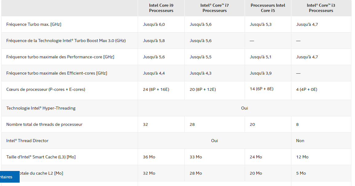cpu fixe 14 eme gen intel - kiatoo