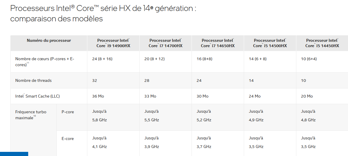 cpu mobile 14 eme gen intel - kiatoo
