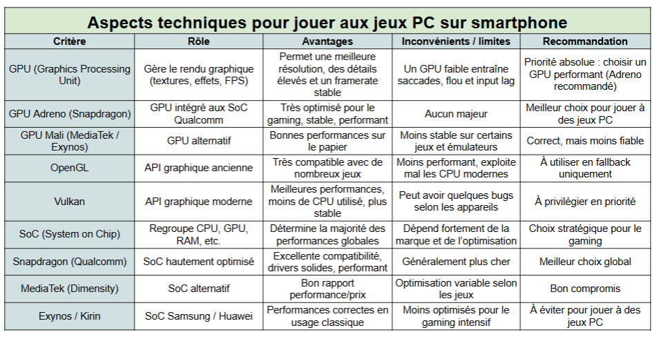 critères techniques importants pour jouer jeux pc sur android - kiatoo