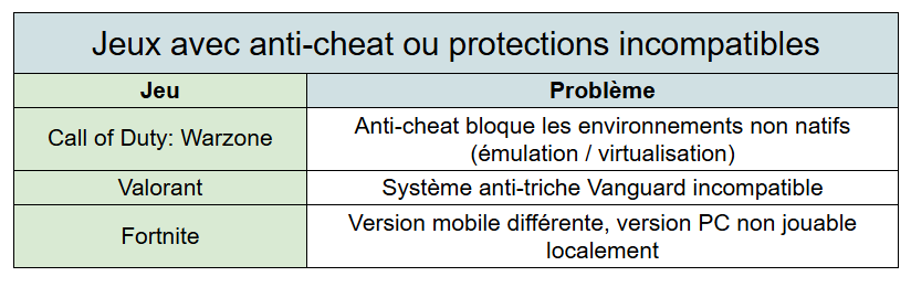 jeux pc anti cheat ou avec protection - kiatoo