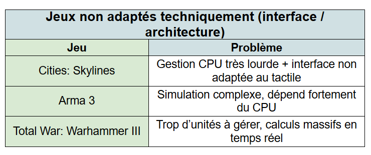 jeux pc incompatible techniquement - kiatoo