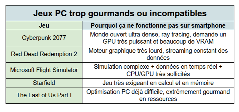 jeux pc trop gourmands pour phone - kiatoo
