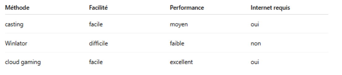 jeux PC sur android - kiatoo