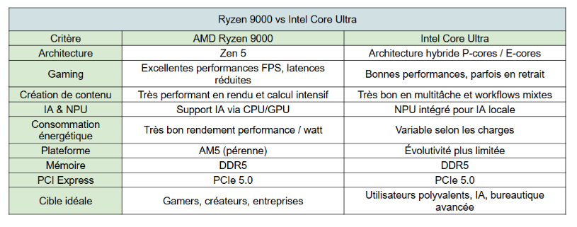 ryzen 9000 vs core ultra - kiatoo