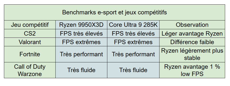 esport coore ultra vs ryzen 9000 - kiatoo