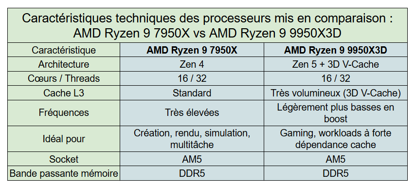 ryzen 9 7950X vs ryzen 9 9950X3D - kiatoo