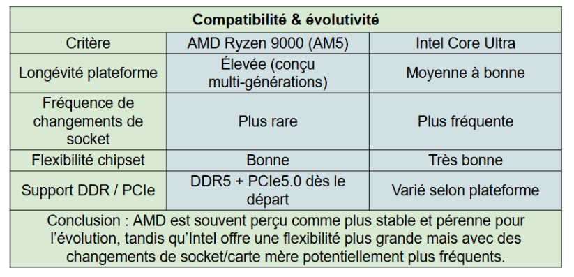 ulltra vs 9000 évolutivité et compatibilité - kiatoo
