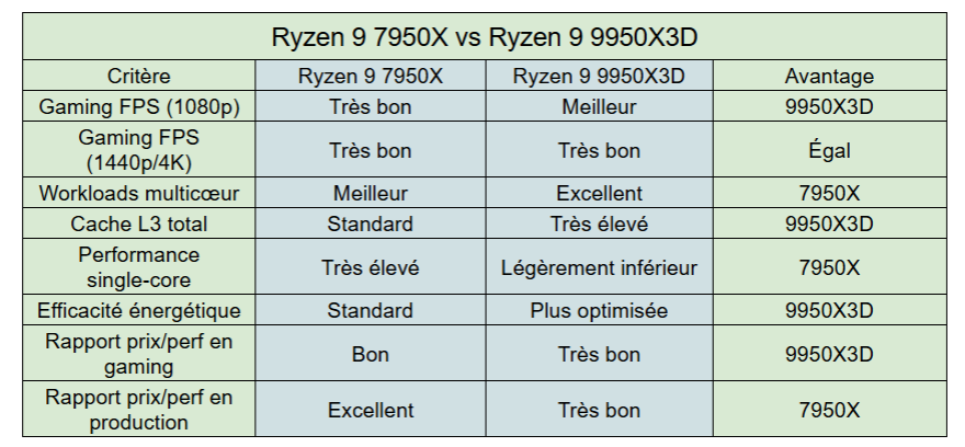 benchmark AMD Ryzen 9 9950X3D VS Intel Core Ultra 9 285K- kiatoo