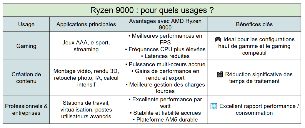 usages - kiatoo