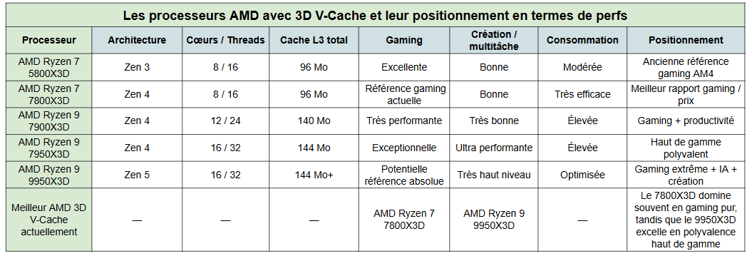 cpu embarquant le X3D - kiatoo