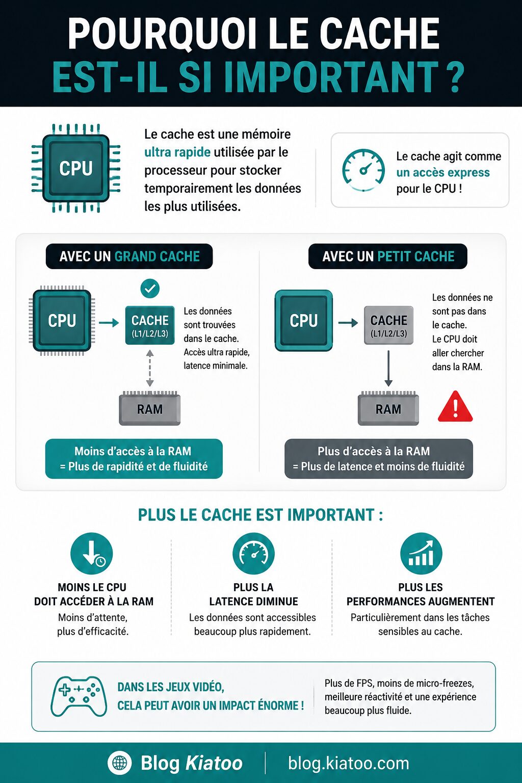 pourquoi le cache est-il important dans les processeurs et gpu - kiatoo