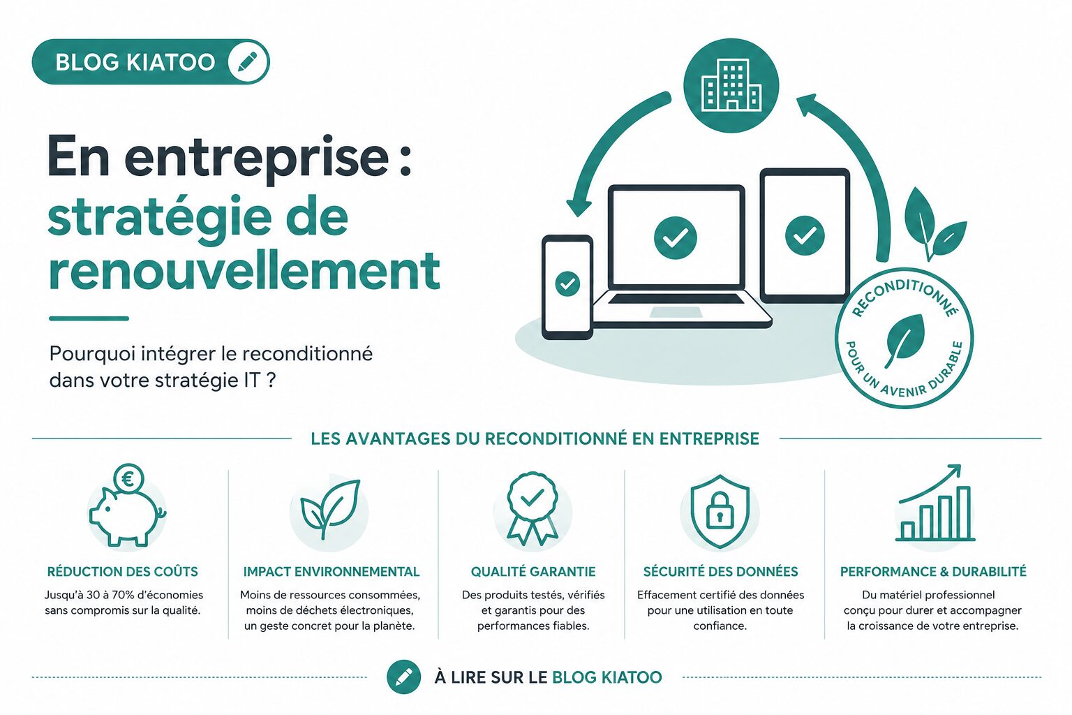 durée de vie pc fixe en entreprise - kiatoo
