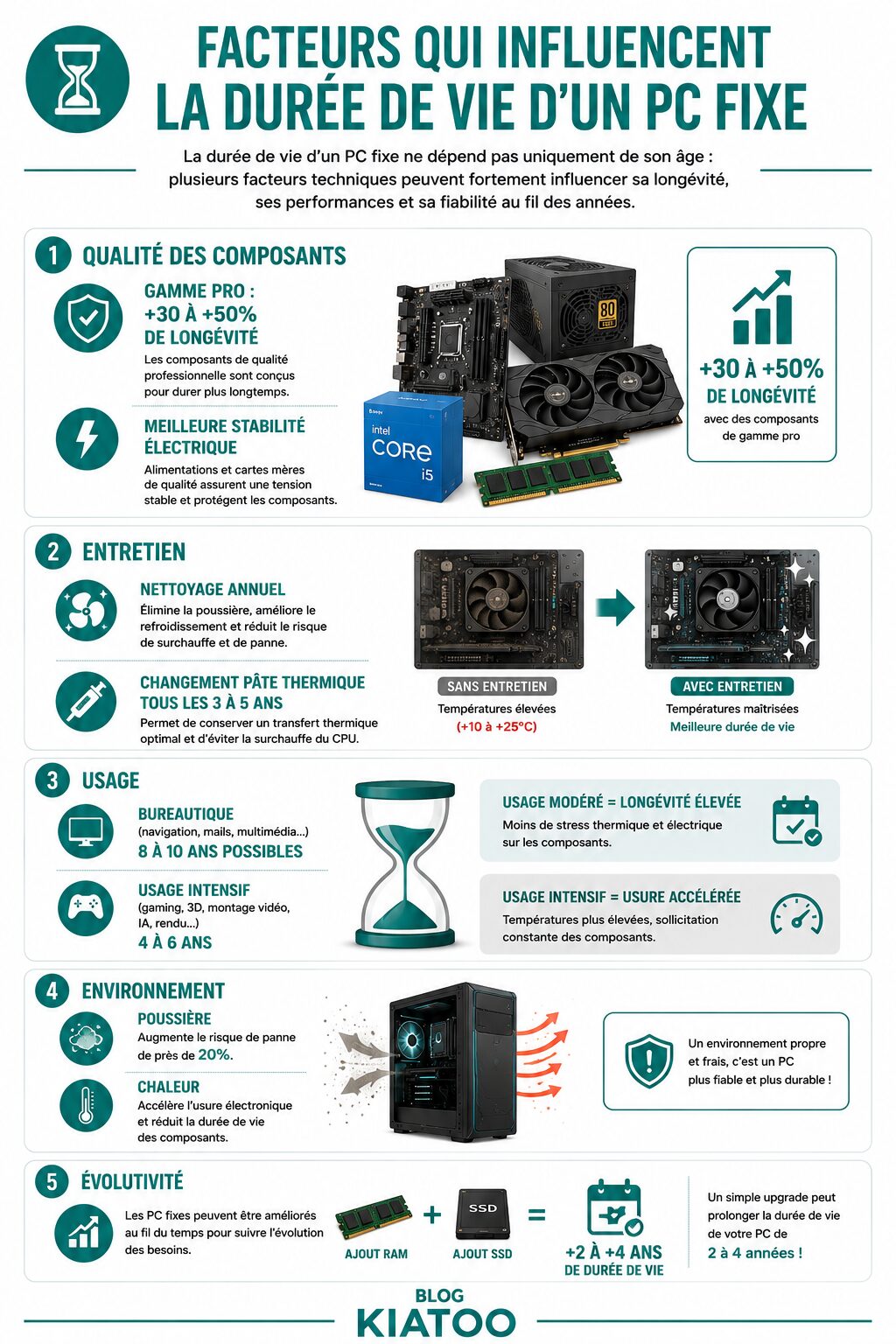 éléments du pc fixe - kiatoo