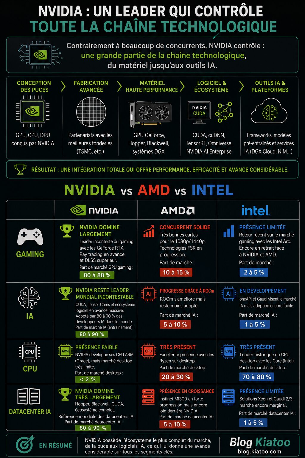 nvidia vs intel vs amd - kiatoo