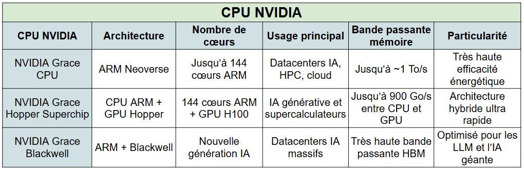 cpu surpuissants pour data center - kiatoo