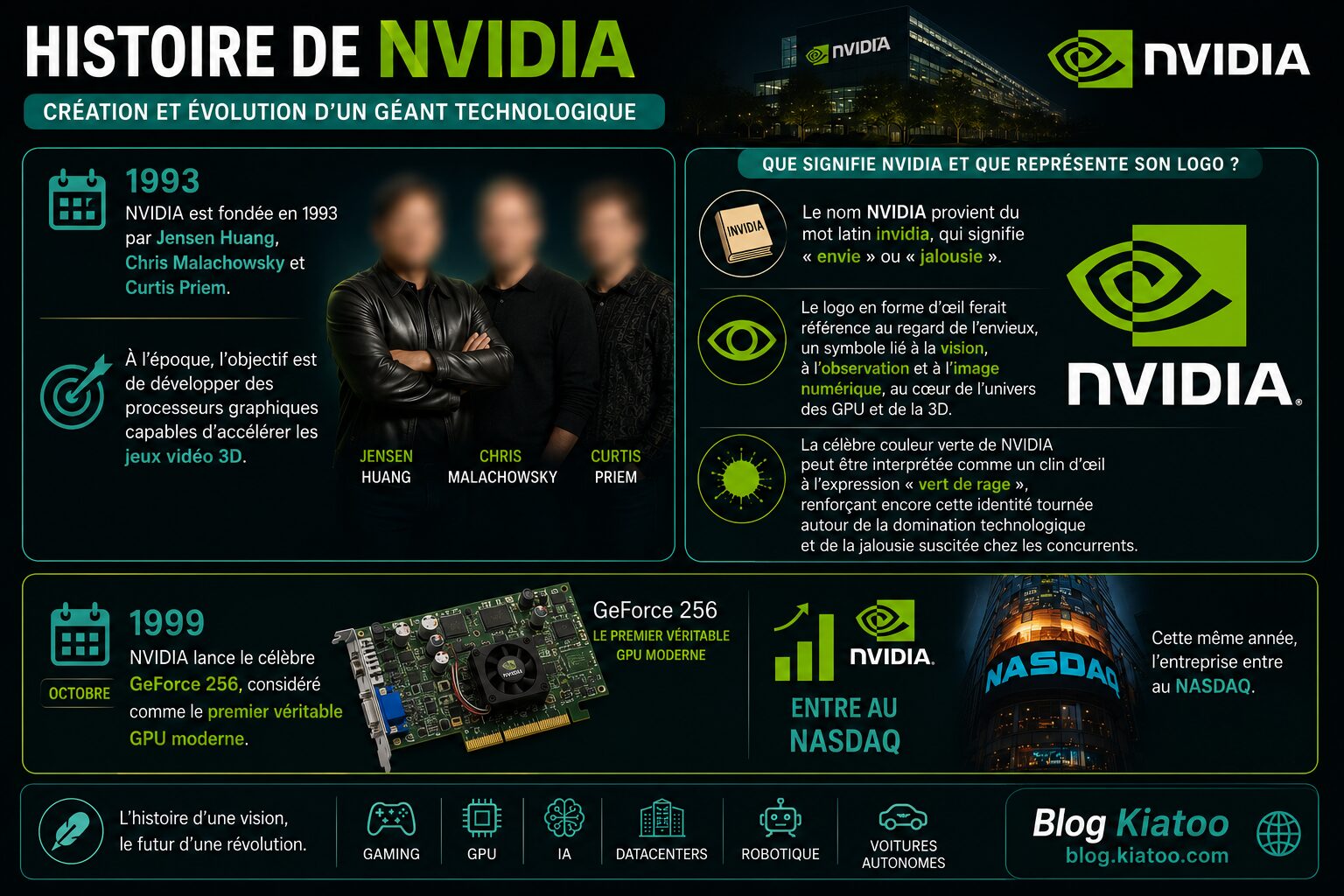NVIDIA histoire - kiatoo