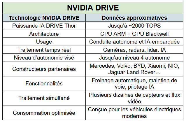 nvidia drive - kiatoo