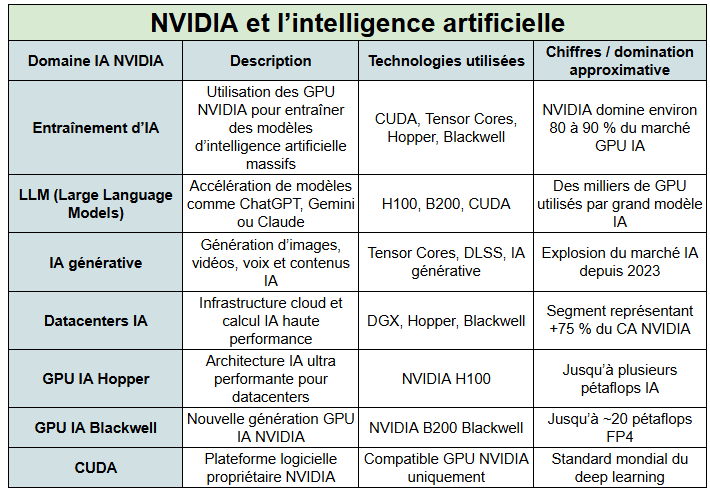 NVIDIA et le secteur ia - kiatoo