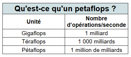petaflops dans l'ia - kiatoo