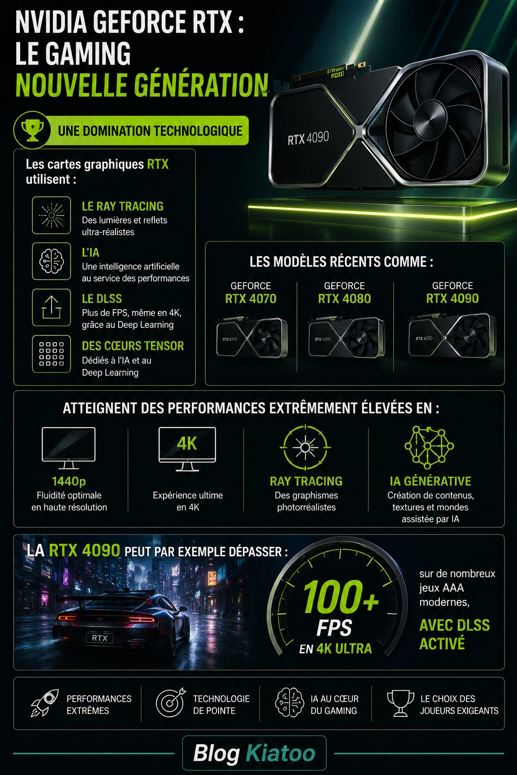 les RTX d'NVIDIA - kiatoo