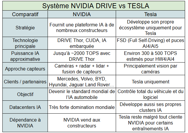 nvidia draive vs tesla - kiatoo