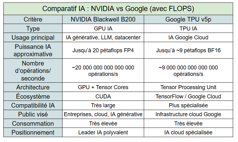 nvidia vs google dans le monde de l'intelligence artificielle - kiatoo