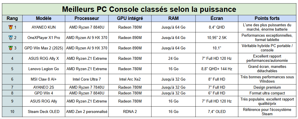meilleurs pc console classés selon puissances - kiatoo