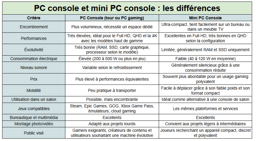 mini pc console - kiatoo