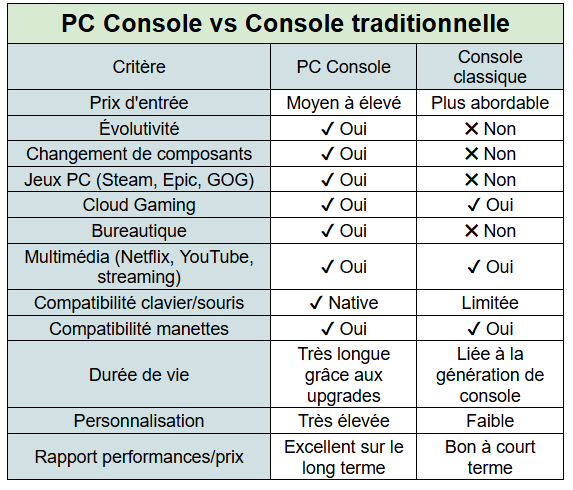 pc console vs console - kiatoo
