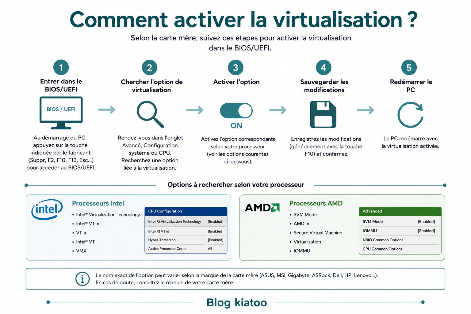 activer la virtualisation matérielle - kiatoo