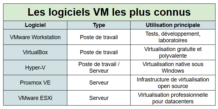 les logiciels vm les plus connus pour hvm - kiatoo