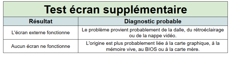 tester écran supplémentaire en cas d'écran noir sur pc - kiatoo