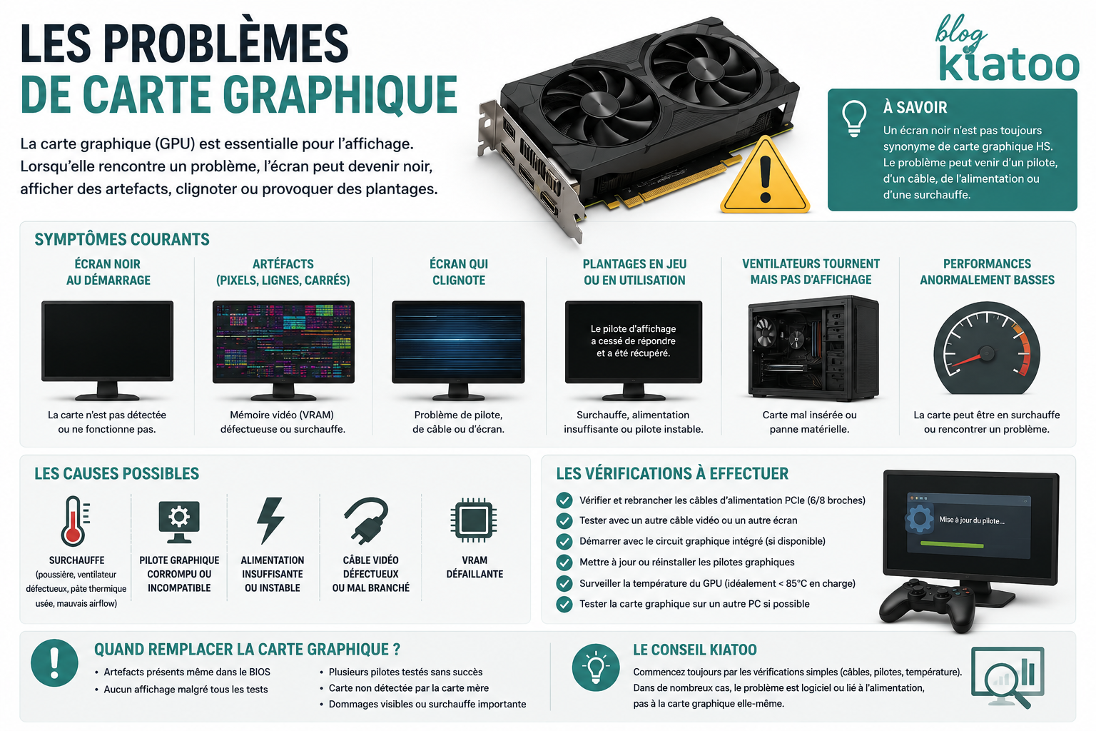 carte graphique défectueuse écran noir pc - kiatoo