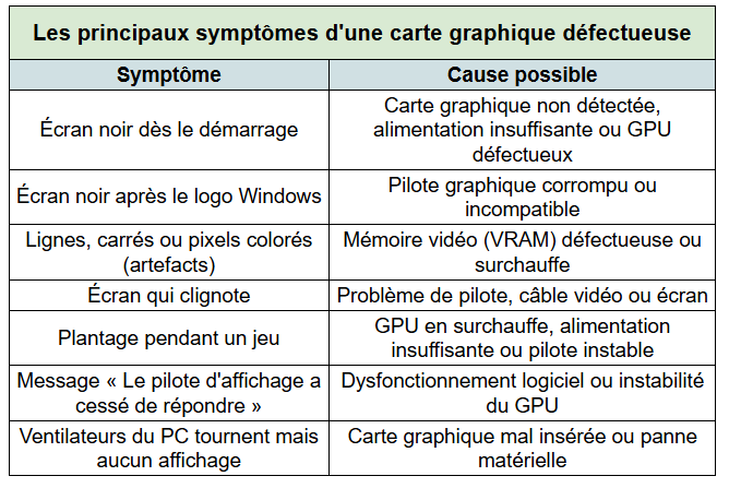 symptome carte graphique défectueuse - kiatoo