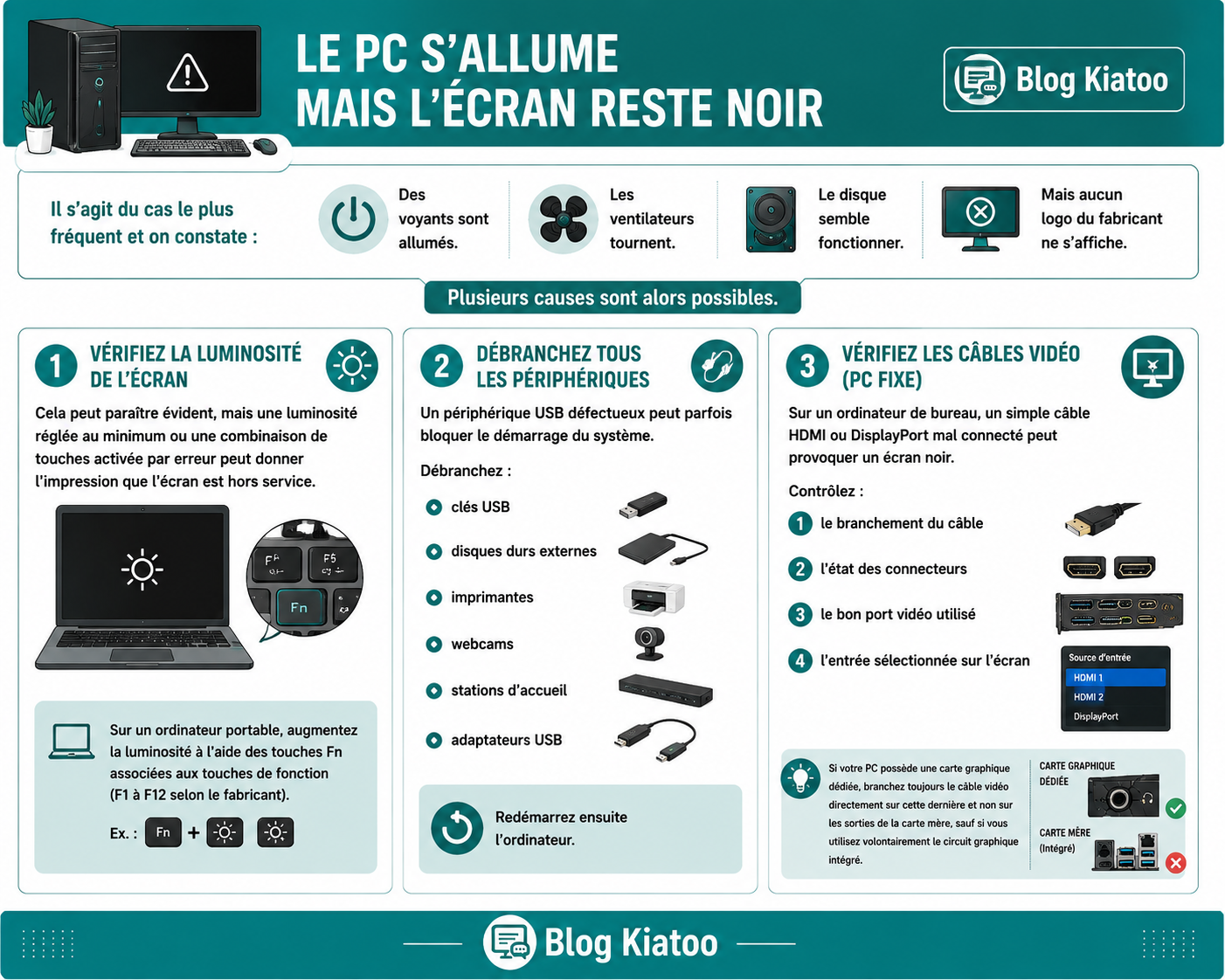 vérifications si écran noir sur ordinateur - kiatoo