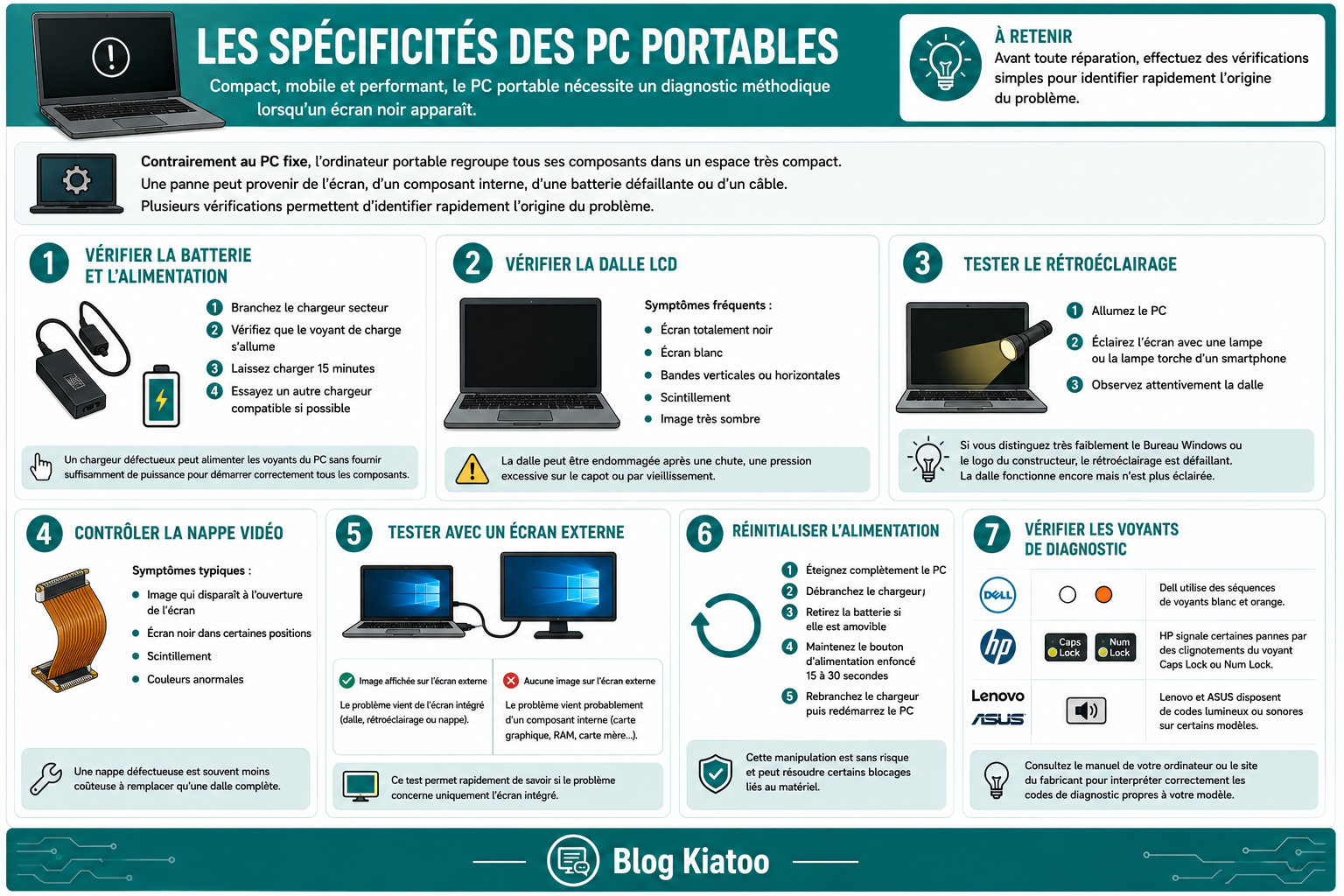 écran noir sur pc portable les spécificités - kiatoo