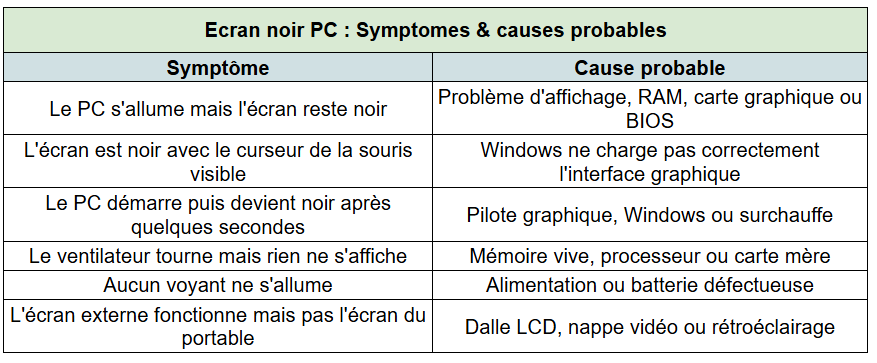écran noir sur PC les symptomes en un coup d'oeil - kiatoo