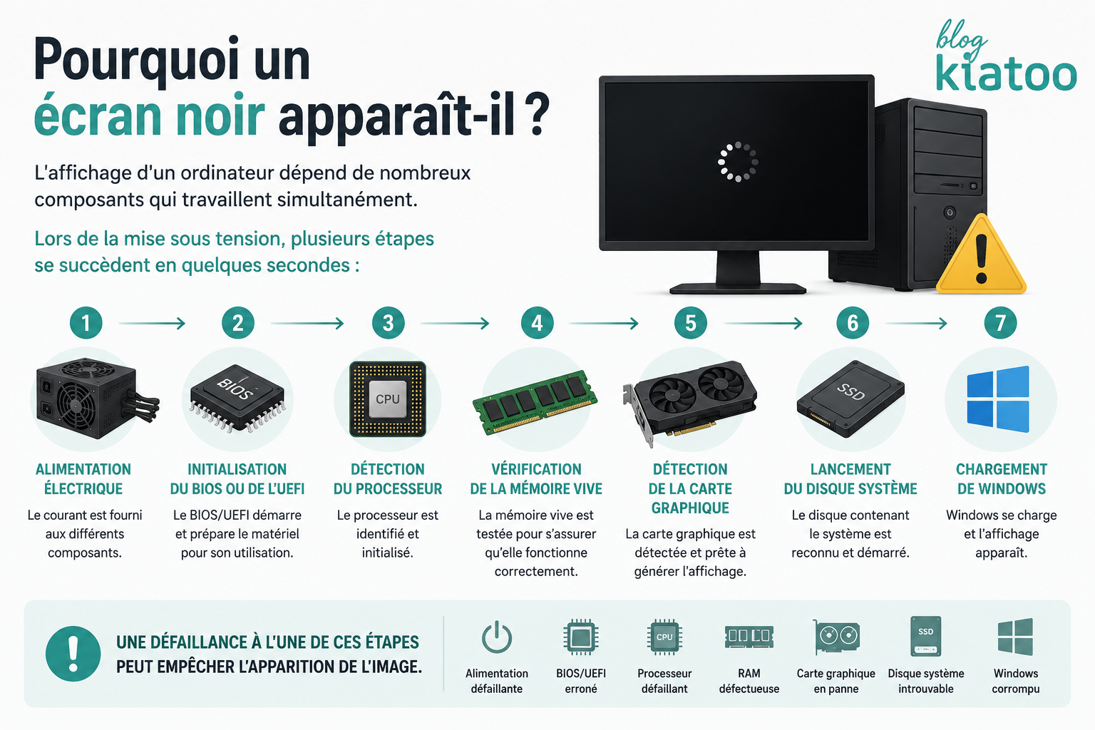 écran noir sur pc pourquoi ? - kiatoo