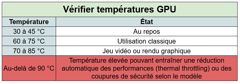 températures gpu - kiatoo
