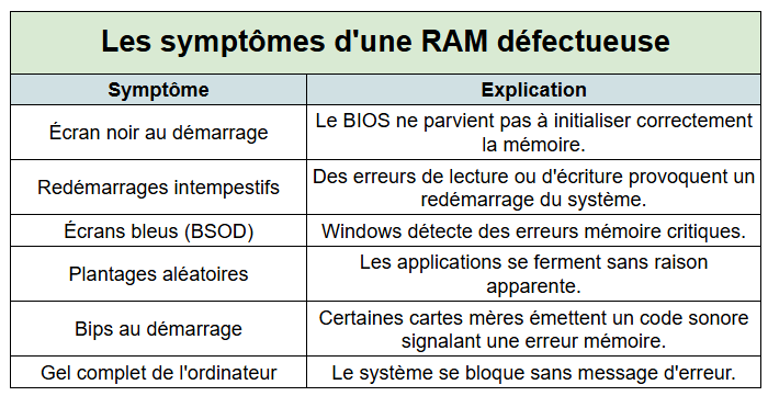 ram défectueuse problème d'écran - kiatoo