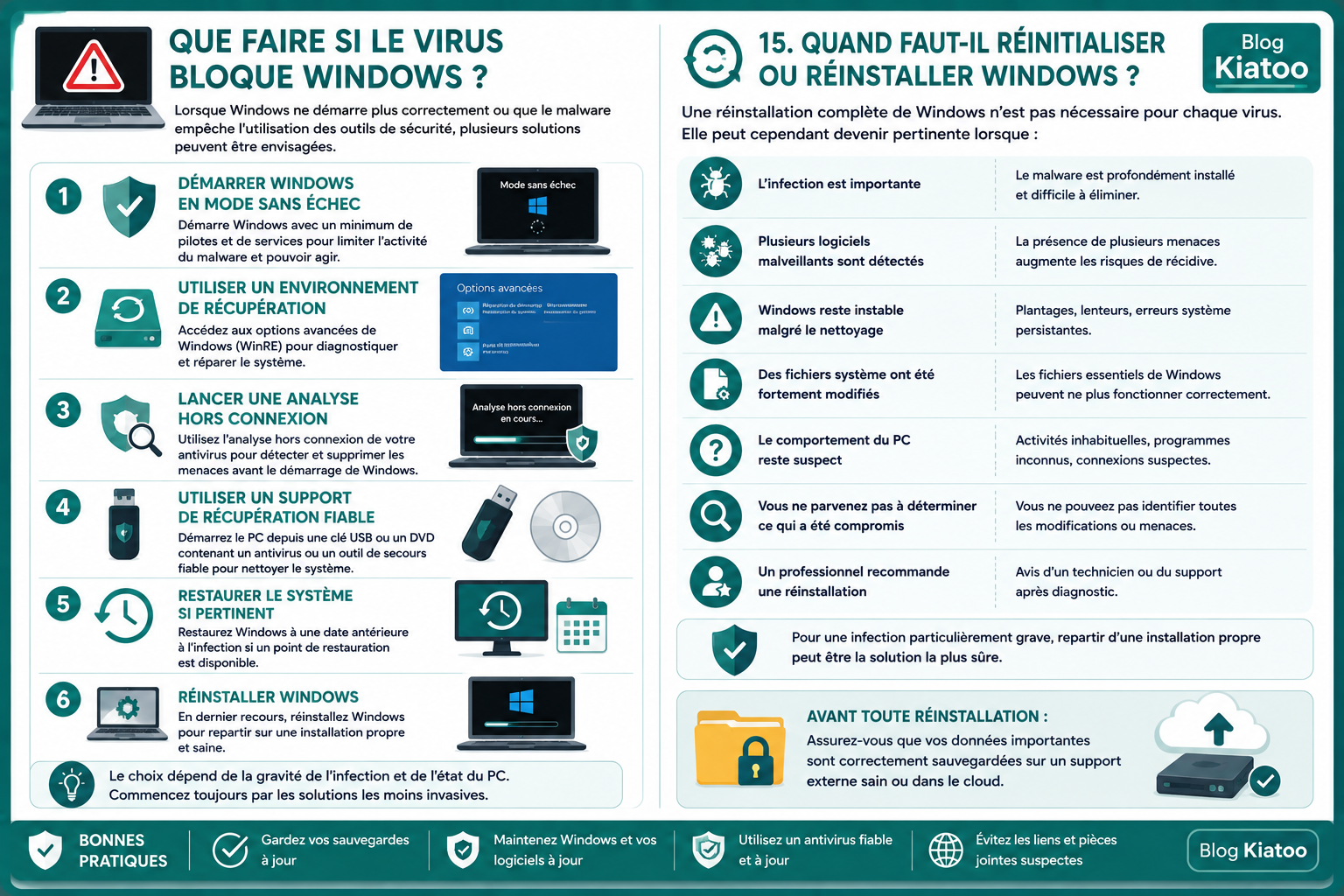 pc infecté que faire si virus bloque windows - kiatoo