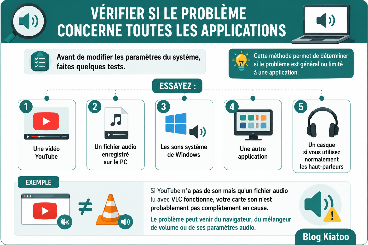 pc sans vérifier si toutes les appli sont concernées - kiatoo