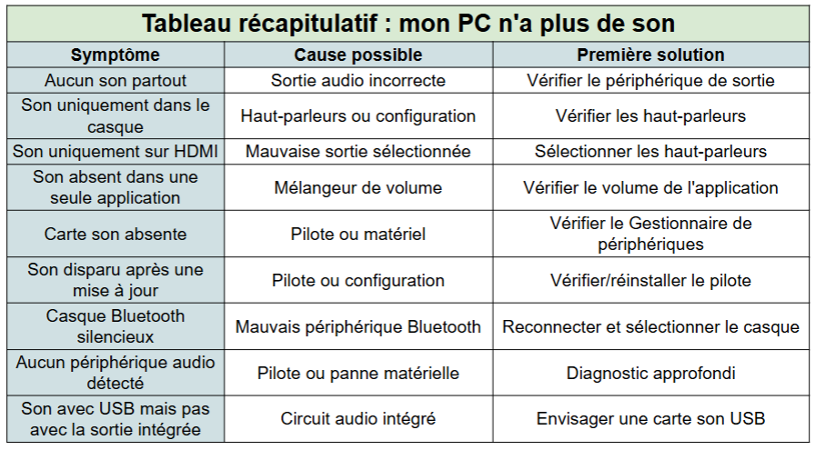 récap causes et solutions - kiatoo