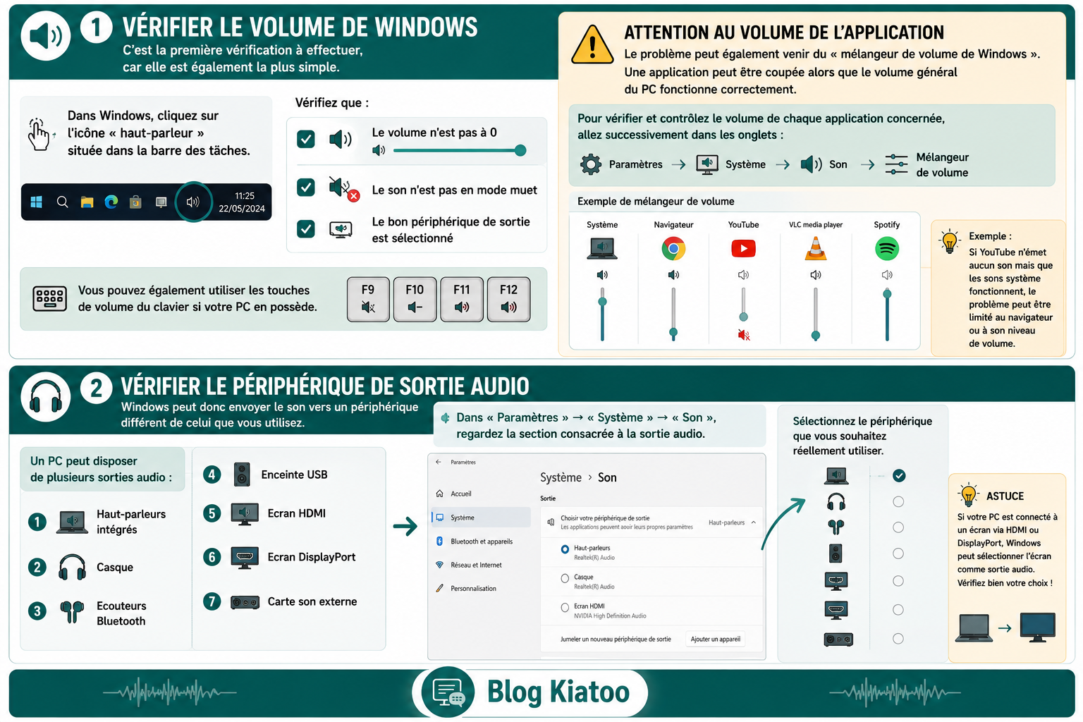 pc sans son vérifier son dans melangeur windows - kiatoo
