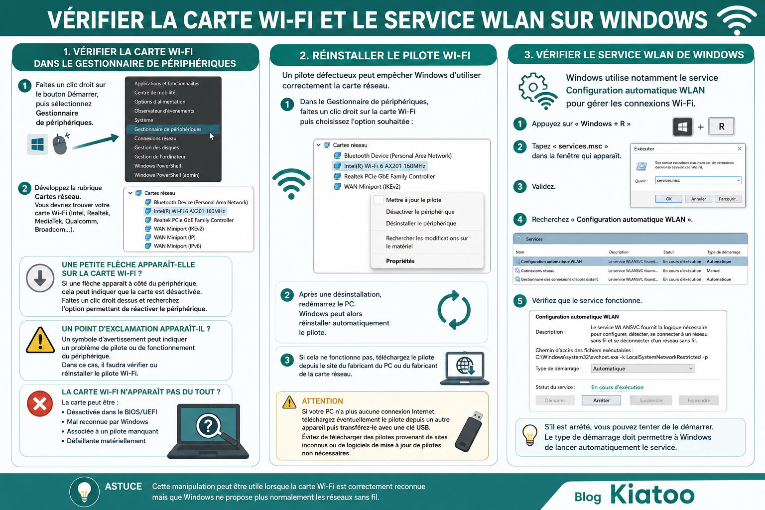 carte wifi - kiatoo