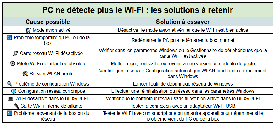 les causes et solutions - kiatoo