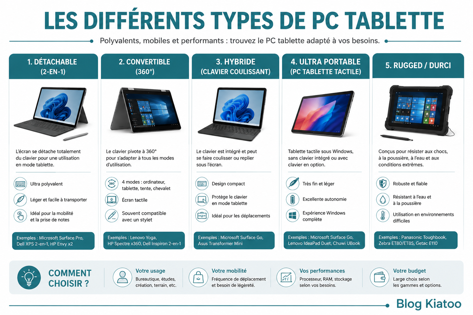 pc tablette les différents type d'hybrides - kiatoo