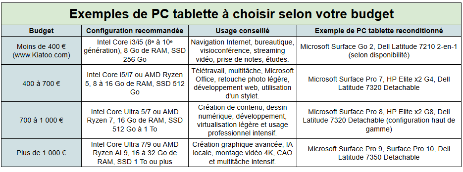 exemples de produits - kiatoo