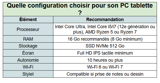 configuration de pc hybride recommandée - kiatoo