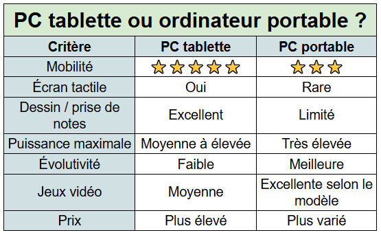 pc tablette ou pc portable - kiatoo